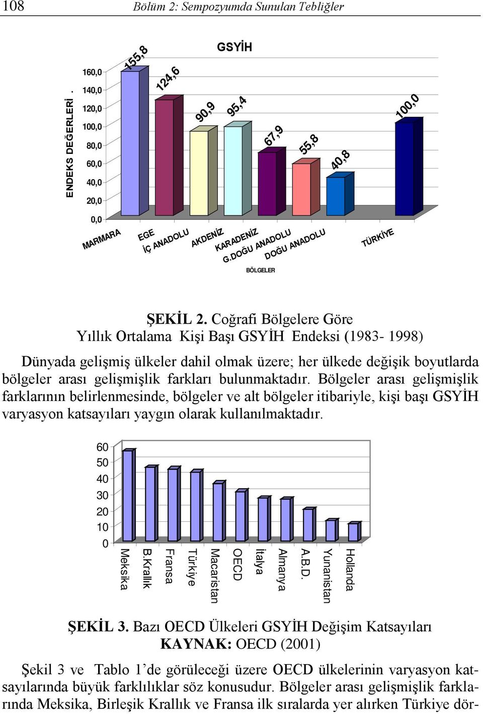 Coğrafi Bölgelere Göre Yıllık Ortalama Kişi Başı GSYİH Endeksi (1983-1998) Dünyada gelişmiş ülkeler dahil olmak üzere; her ülkede değişik boyutlarda bölgeler arası gelişmişlik farkları bulunmaktadır.