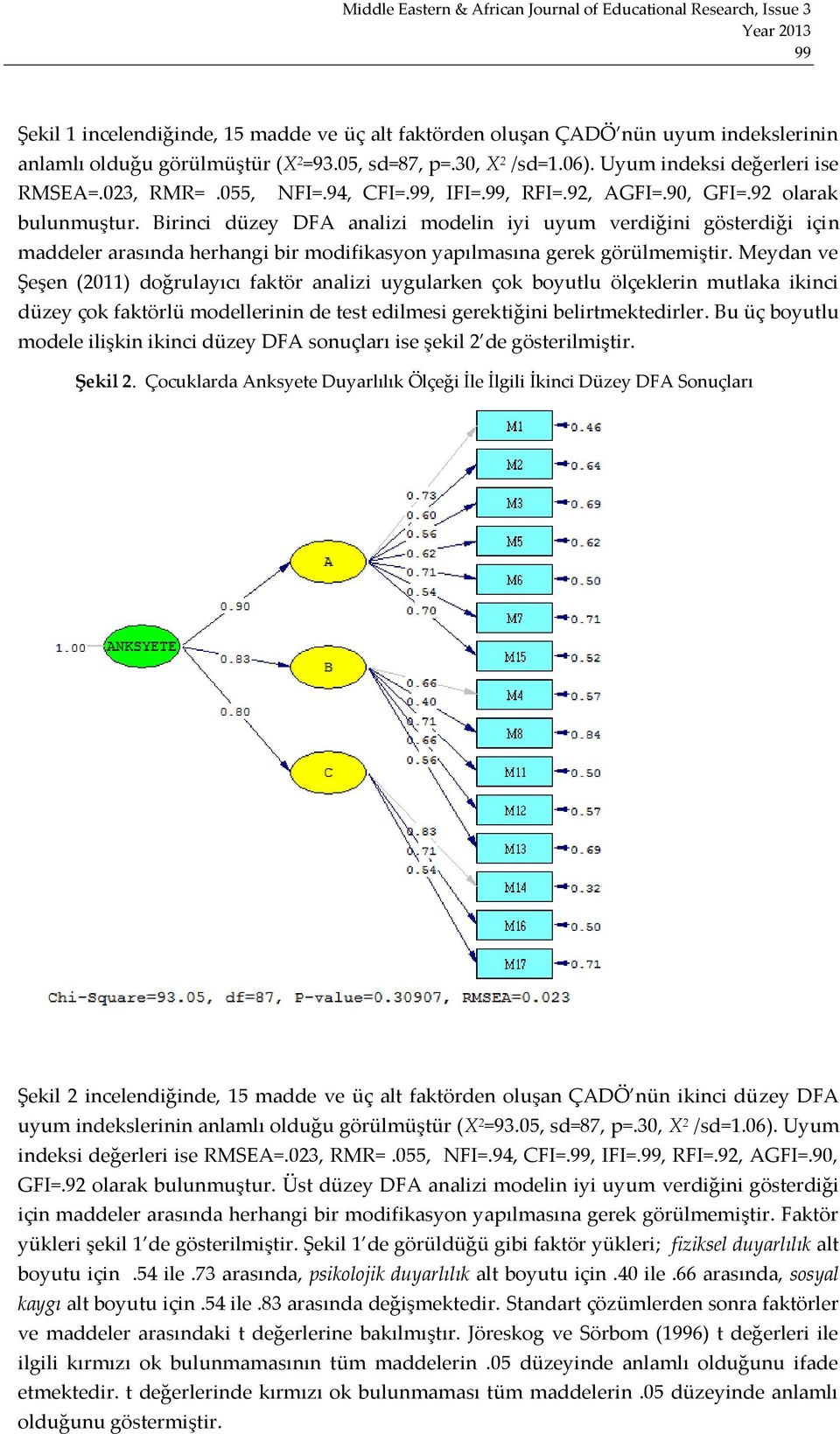 Birinci düzey DFA analizi modelin iyi uyum verdiğini gösterdiği için maddeler arasında herhangi bir modifikasyon yapılmasına gerek görülmemiştir.