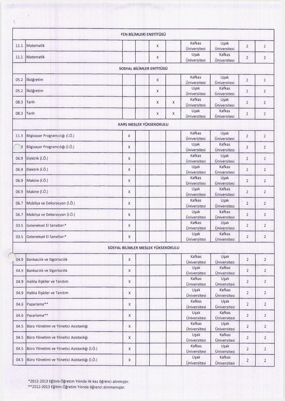 5 Geleneksel El Sanatları* 03.5 Geleneksel El Sanatları* SOSYAL BİLİMLER MESLEK YÜKSEKOKULU 04.9 Bankacılık ve Sigortacılık 04.9 Bankacılık ve Sigortacılık 04.9 Halkla ilişkiler ve Tanıtım 04.