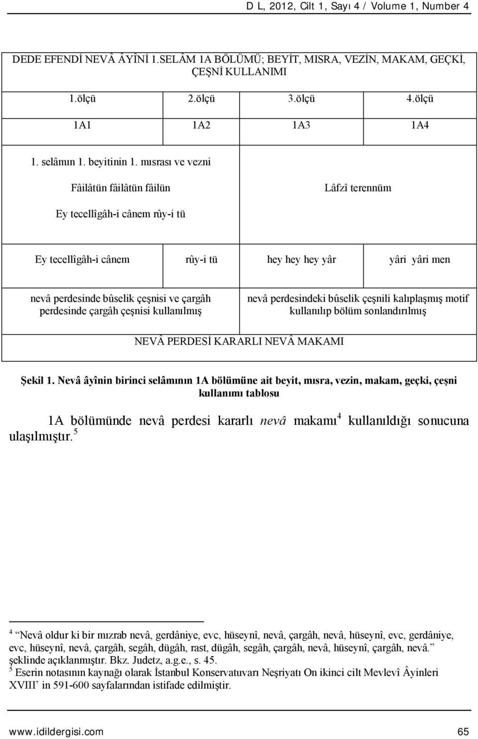 mısrası ve vezni Fâilâtün fâilâtün fâilün Lâfzî terennüm Ey tecellîgâh-i cânem rûy-i tü Ey tecellîgâh-i cânem rûy-i tü hey hey hey yâr yâri yâri men nevâ perdesinde bûselik çeşnisi ve çargâh