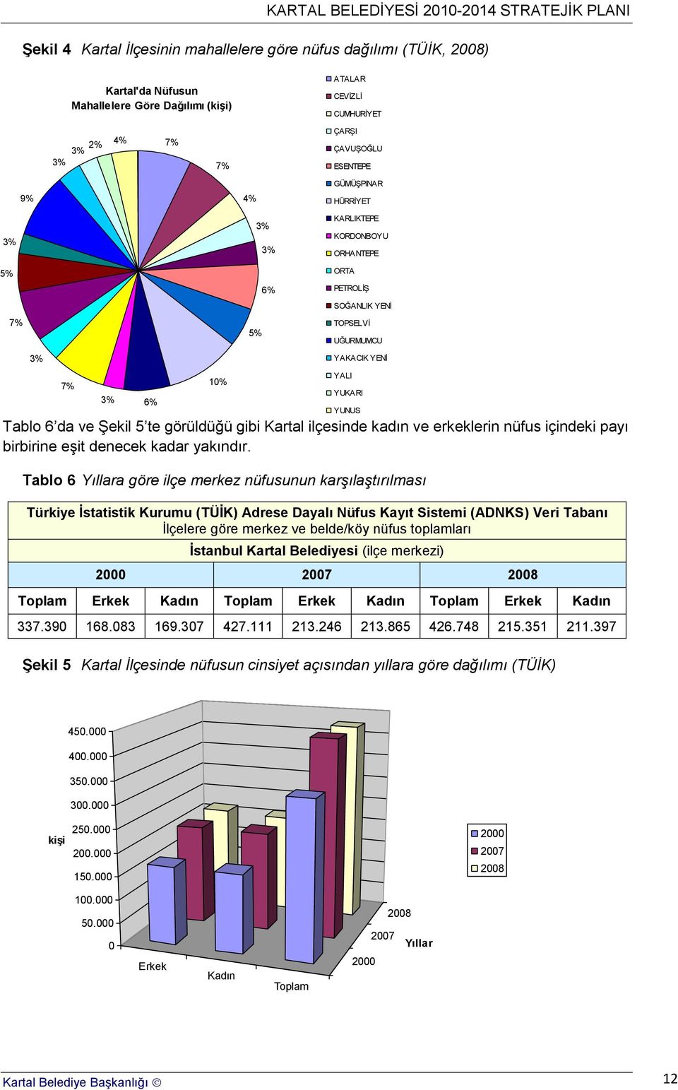 denecek kadar yakındır.