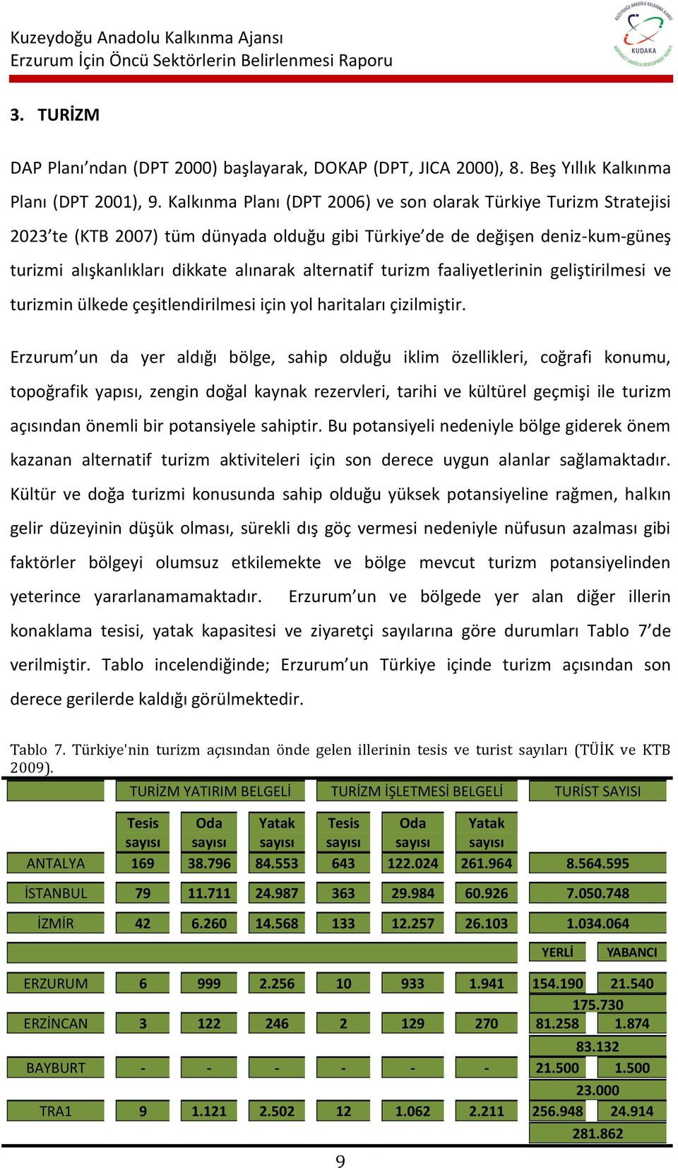 turizm faaliyetlerinin geliştirilmesi ve turizmin ülkede çeşitlendirilmesi için yol haritaları çizilmiştir.