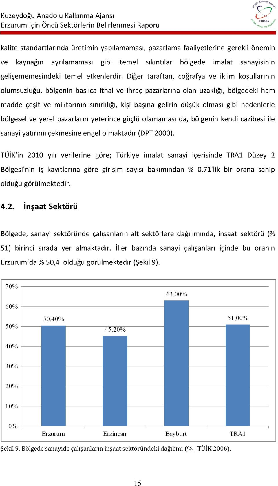 olması gibi nedenlerle bölgesel ve yerel pazarların yeterince güçlü olamaması da, bölgenin kendi cazibesi ile sanayi yatırımı çekmesine engel olmaktadır (DPT 2000).