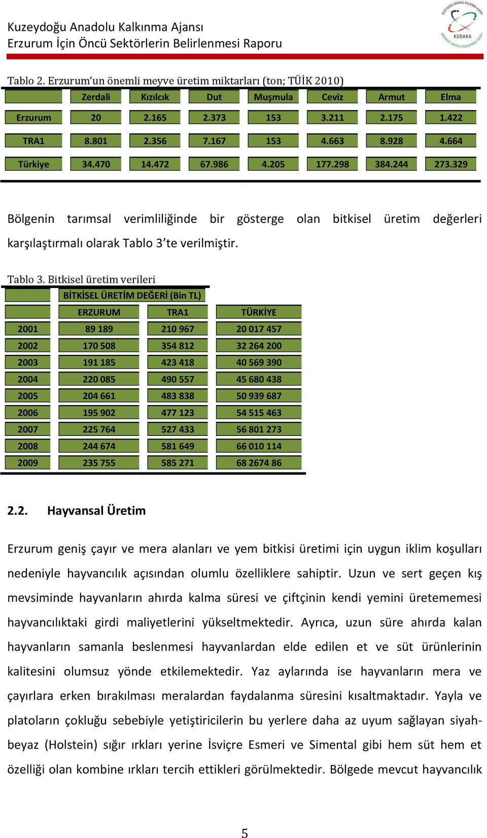 te verilmiştir. Tablo 3.