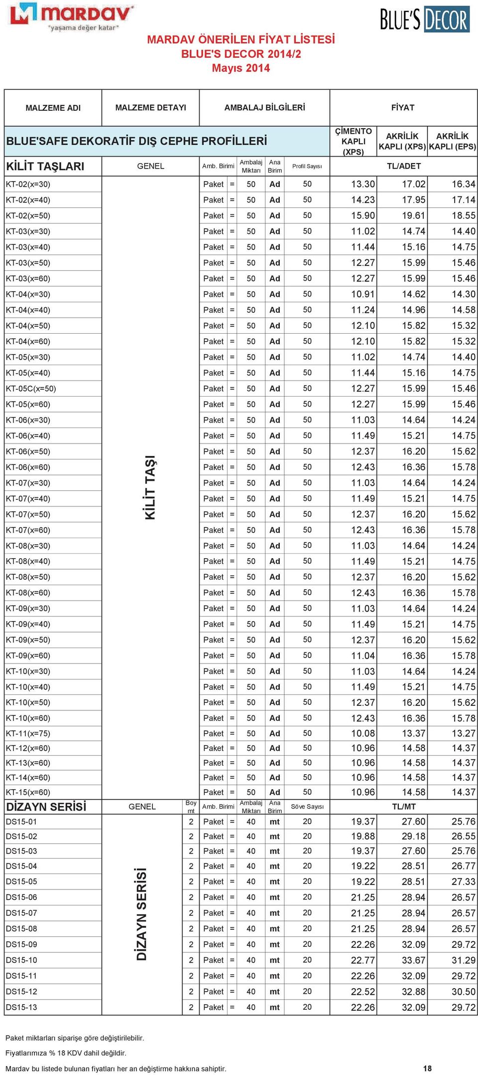 46 KT-03(x=60) Paket = 50 Ad 50 12.27 15.99 15.46 KT-04(x=30) Paket = 50 Ad 50 10.91 14.62 14.30 KT-04(x=40) Paket = 50 Ad 50 11.24 14.96 14.58 KT-04(x=50) Paket = 50 Ad 50 12.10 15.82 15.