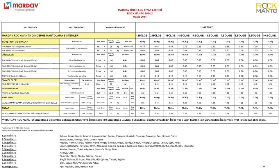 03 MANTOLAMA UYGULAMASI için ROCKMANTO SIVA HARCI PK = 25 Kg Kraft torba 0.80 0.86 0.89 0.84 0.92 0.88 0.93 1.00 1.05 1.