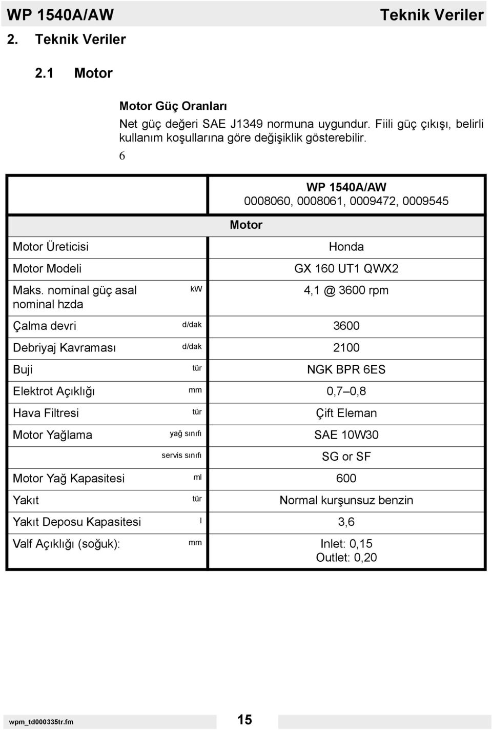 nominal güç asal nominal hzda kw Honda GX 160 UT1 QWX2 4,1 @ 3600 rpm Çalma devri d/dak 3600 Debriyaj Kavraması d/dak 2100 Buji tür NGK BPR 6ES Elektrot Açıklığı mm 0,7 0,8