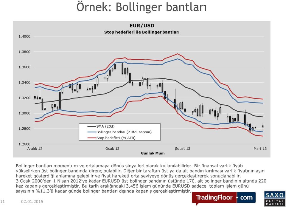 Diğer bir taraftan üst ya da alt bandın kırılması varlık fiyatının aşırı hareket gösterdiği anlamına gelebilir ve fiyat hareketi orta seviyeye dönüş