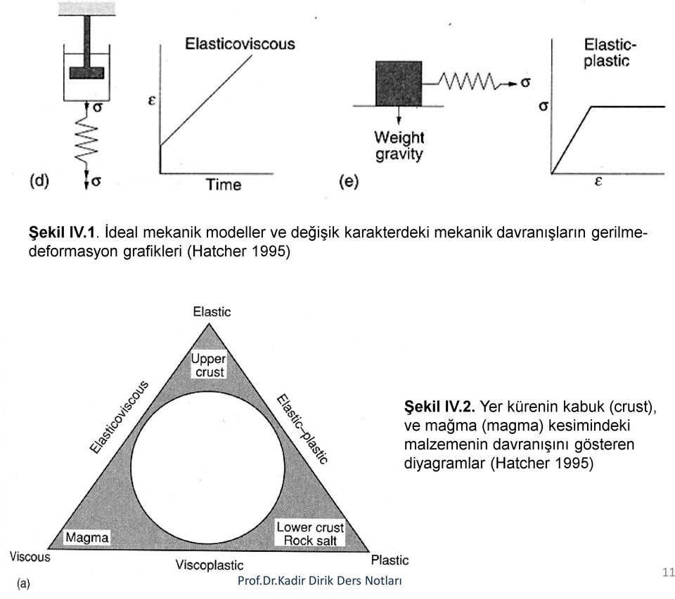 davranışların gerilmedeformasyon grafikleri (Hatcher 1995)