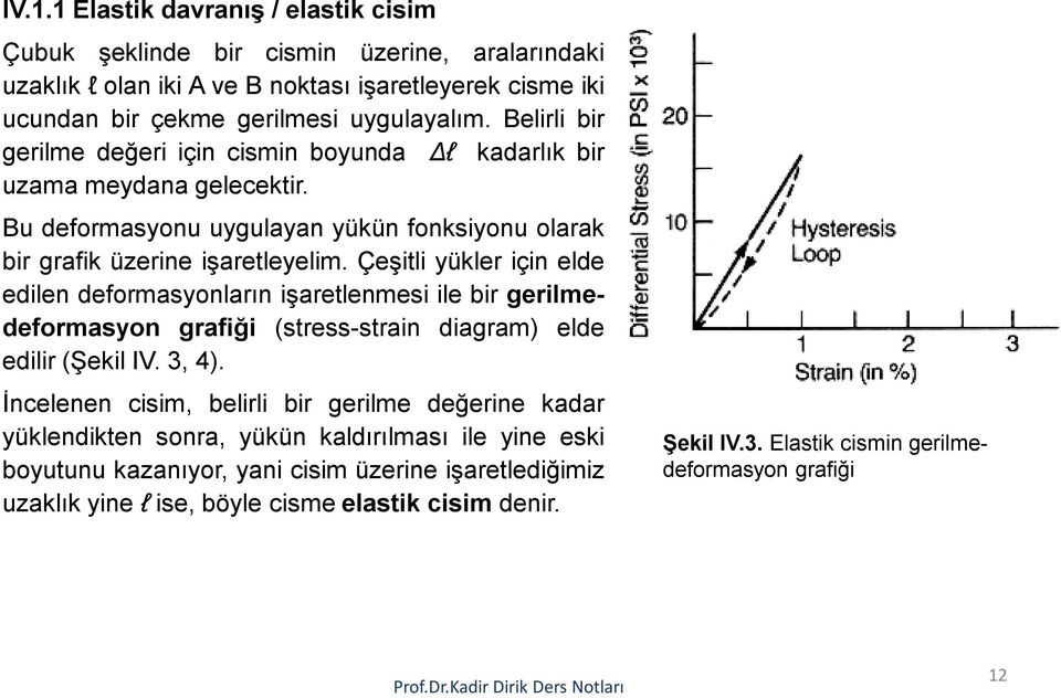 Çeşitli yükler için elde edilen deformasyonların işaretlenmesi ile bir gerilmedeformasyon grafiği (stress-strain diagram) elde edilir (Şekil IV. 3, 4).