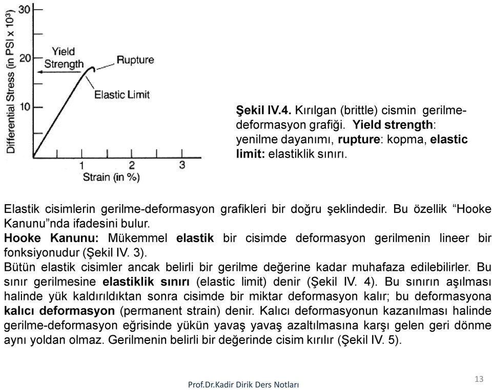 Hooke Kanunu: Mükemmel elastik bir cisimde deformasyon gerilmenin lineer bir fonksiyonudur (Şekil IV. 3). Bütün elastik cisimler ancak belirli bir gerilme değerine kadar muhafaza edilebilirler.