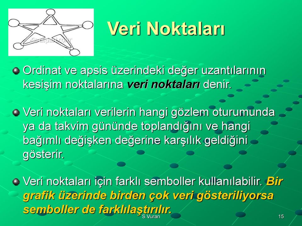 Veri noktaları verilerin hangi gözlem oturumunda ya da takvim gününde toplandığını ve hangi