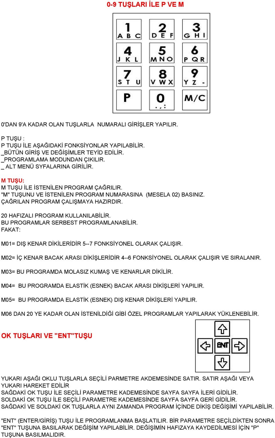 ÇAĞRILAN PROGRAM ÇALIŞMAYA HAZIRDIR. 20 HAFIZALI PROGRAM KULLANILABİLİR. BU PROGRAMLAR SERBEST PROGRAMLANABİLİR. FAKAT: M01= DIŞ KENAR DİKİLERİDİR 5--7 FONKSİYONEL OLARAK ÇALIŞIR.