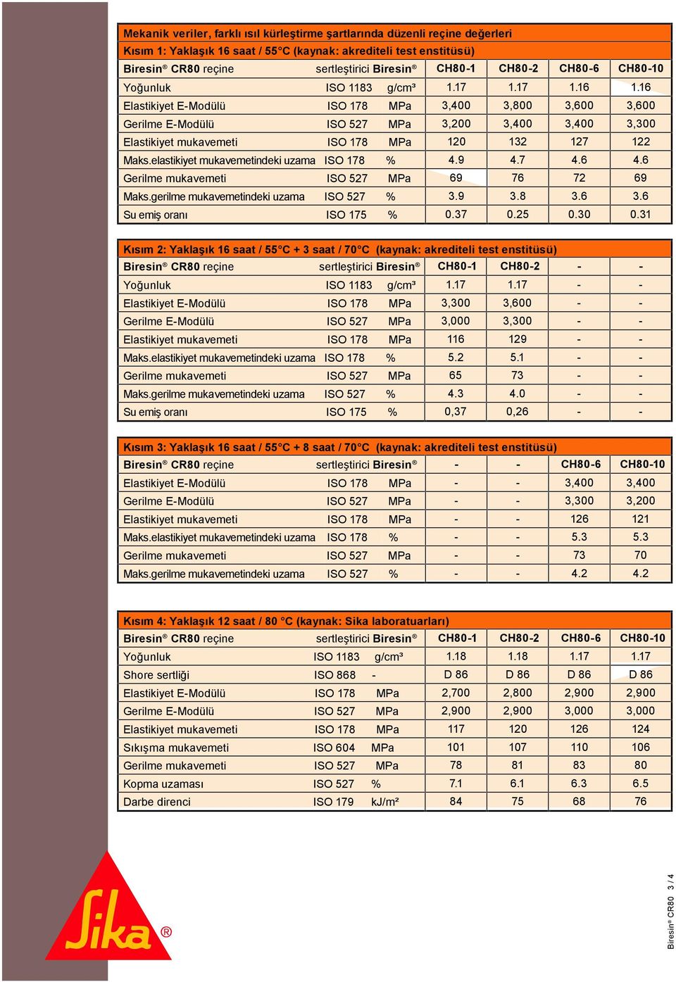 elastikiyet mukavemetindeki uzama ISO 178 % 4.9 4.7 4.6 4.6 Gerilme mukavemeti ISO 527 MPa 69 76 72 69 Maks.gerilme mukavemetindeki uzama ISO 527 % 3.