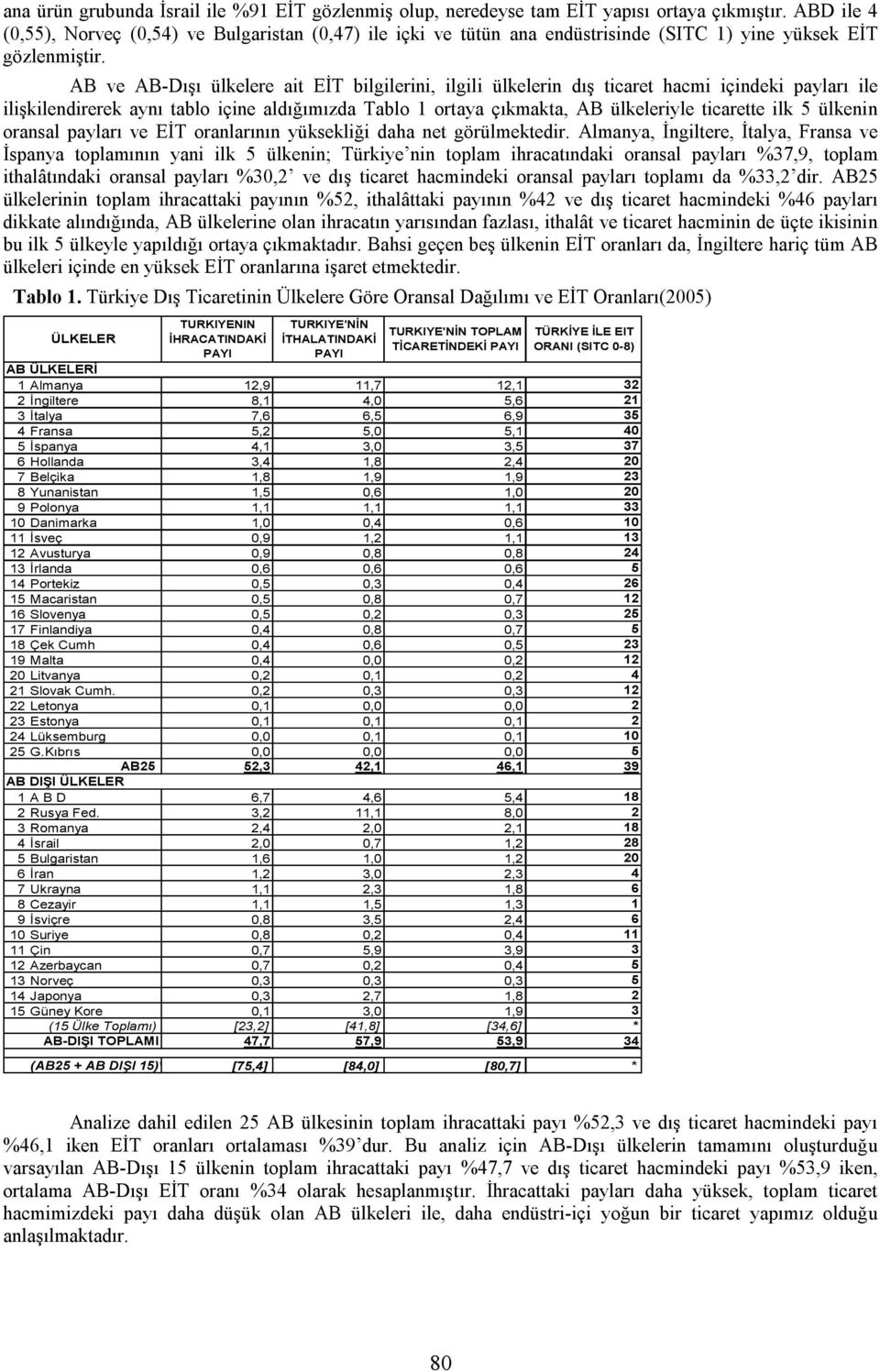 AB ve AB-Dışı ülkelere at EİT blglern, lgl ülkelern dış tcaret hacm çndek payları le lşklendrerek aynı tablo çne aldığımızda Tablo 1 ortaya çıkmakta, AB ülkeleryle tcarette lk 5 ülkenn oransal