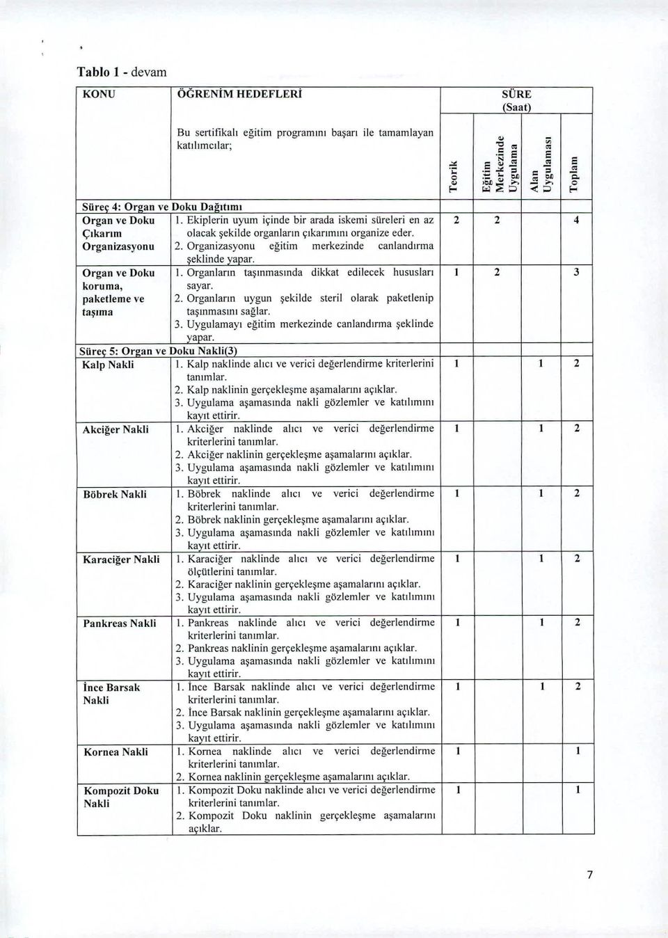 Organizasyonu eğitim merkezinde canlandırma şeklinde vapar. Organ ve Doku i. Organların taşınmasında dikkat edilecek hususları ı 3 koruma, sayar. paketleme ve.