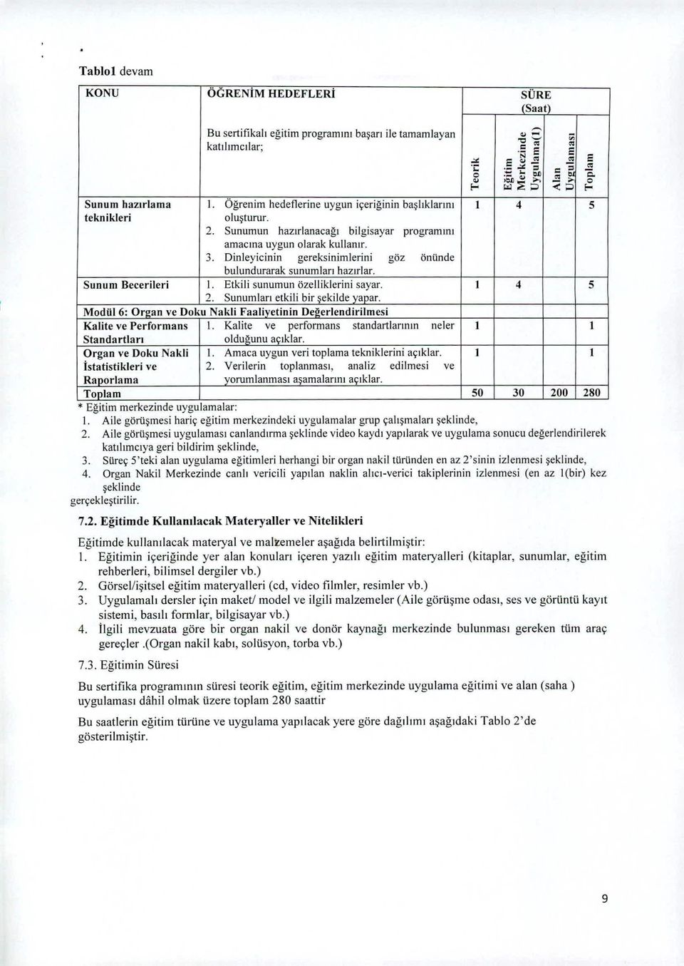 3. Dinleyicinin gereksinimlerini göz önünde bulundurarak sunumları hazırlar. Sunum Becerileri ı. Etkili sunum un özelliklerini sayar. i 4 5. Sunumları etkili bir şekilde yapar.