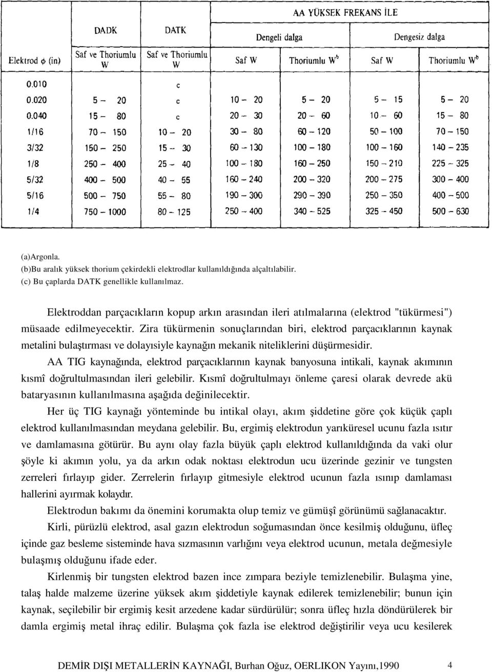 Zira tükürmenin sonuçlarından biri, elektrod parçacıklarının kaynak metalini bulaştırması ve dolayısiyle kaynağın mekanik niteliklerini düşürmesidir.