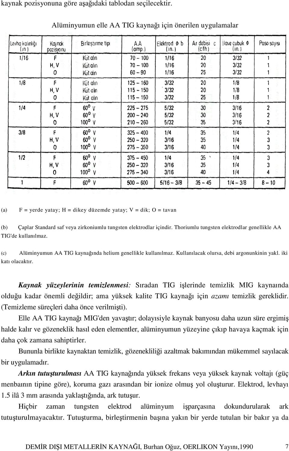 Thoriumlu tungsten elektrodlar genellikle AA TIG'de kullanılmaz. (c) katı olacaktır. Alüminyumun AA TIG kaynağında helium genellikle kullanılmaz. Kullanılacak olursa, debi argonunkinin yakl.