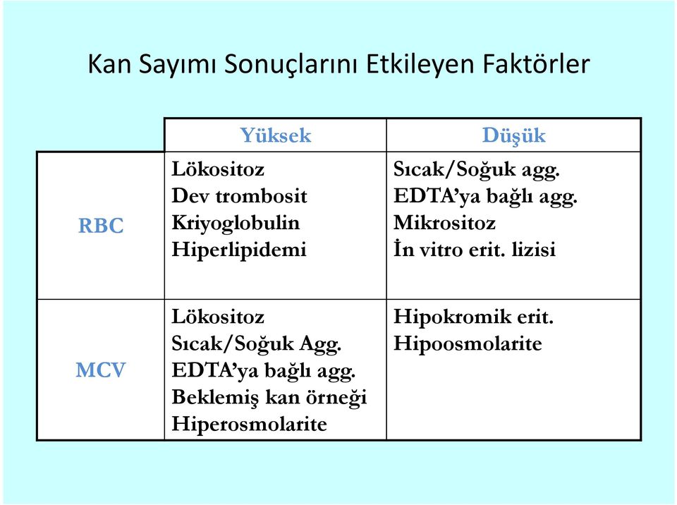 EDTA ya bağlı agg. Mikrositoz Đn vitro erit.