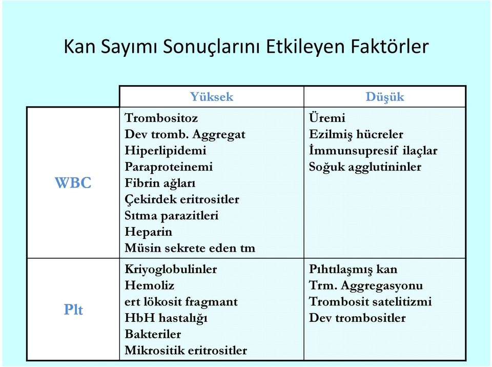 sekrete eden tm Kriyoglobulinler Hemoliz ert lökosit fragmant HbH hastalığı Bakteriler Mikrositik eritrositler