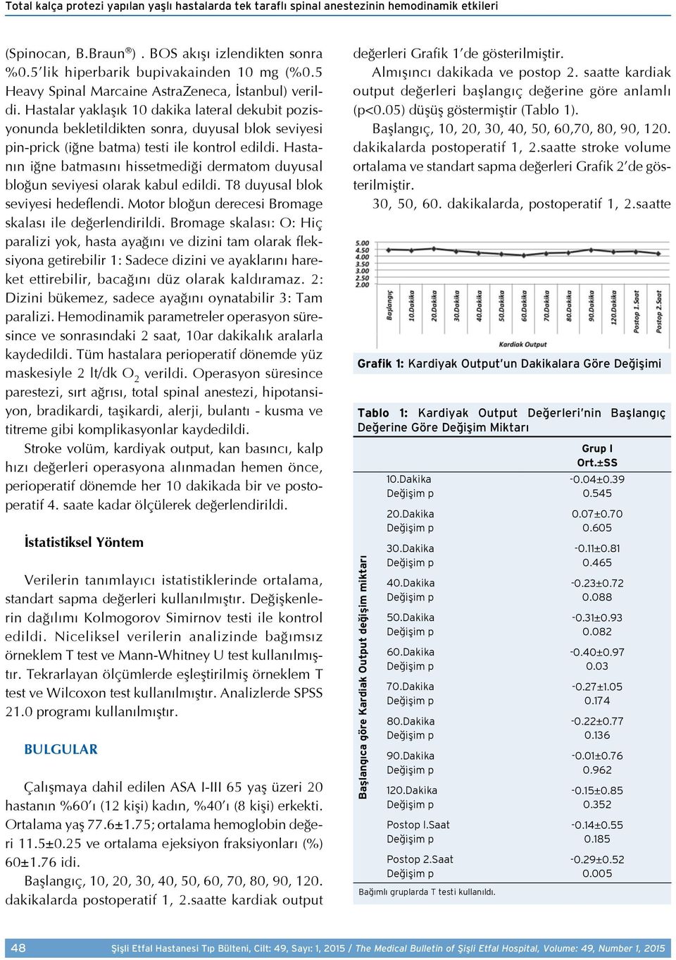 Hastalar yaklaşık 10 dakika lateral dekubit pozisyonunda bekletildikten sonra, duyusal blok seviyesi pin-prick (iğne batma) testi ile kontrol edildi.