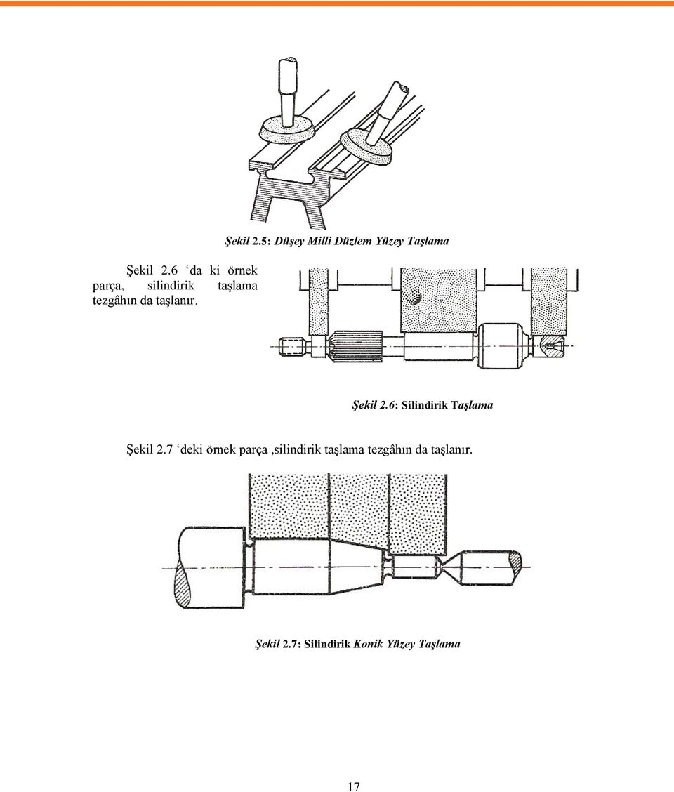 5: Düşey Milli Düzlem Yüzey Taşlama 6: Silindirik Taşlama 7