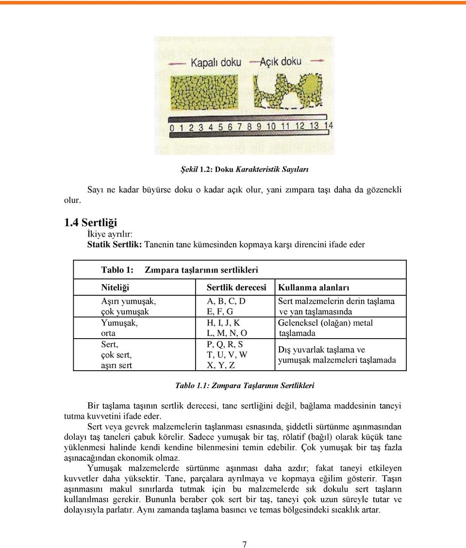 çok yumuşak Yumuşak, orta Sert, çok sert, aşırı sert A, B, C, D E, F, G H, I, J, K L, M, N, O P, Q, R, S T, U, V, W X, Y, Z Tablo 1.