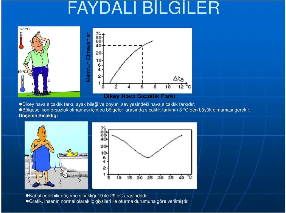 Bölgesel konforsuzluk olmaması için bu bölgeler arasında sıcaklık farkının 3 C den büyük