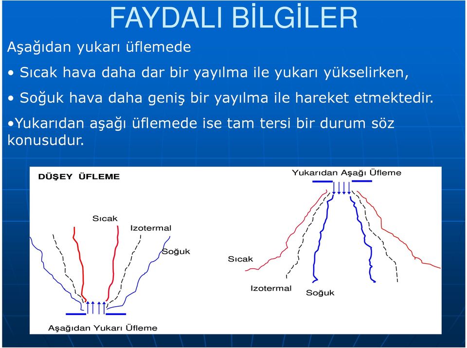 Yukarıdan aşağı üflemede ise tam tersi bir durum söz konusudur.