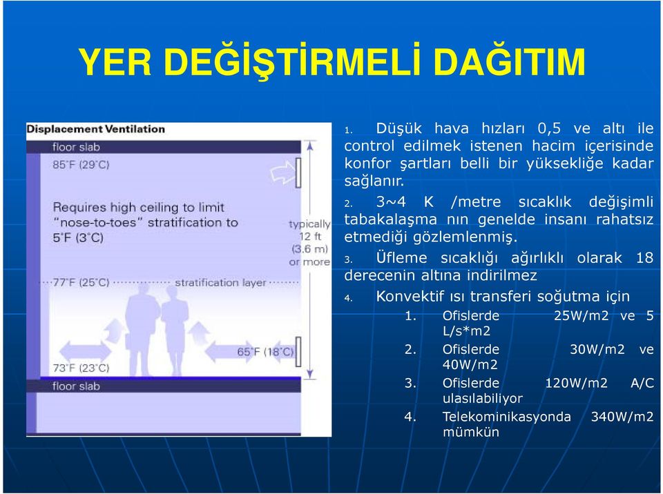 sağlanır. 2. 3~4 K /metre sıcaklık değişimli tabakalaşma nın genelde insanı rahatsız etmediği gözlemlenmiş. 3. Üfleme sıcaklığı ağırlıklı olarak 18 derecenin altına indirilmez 4.