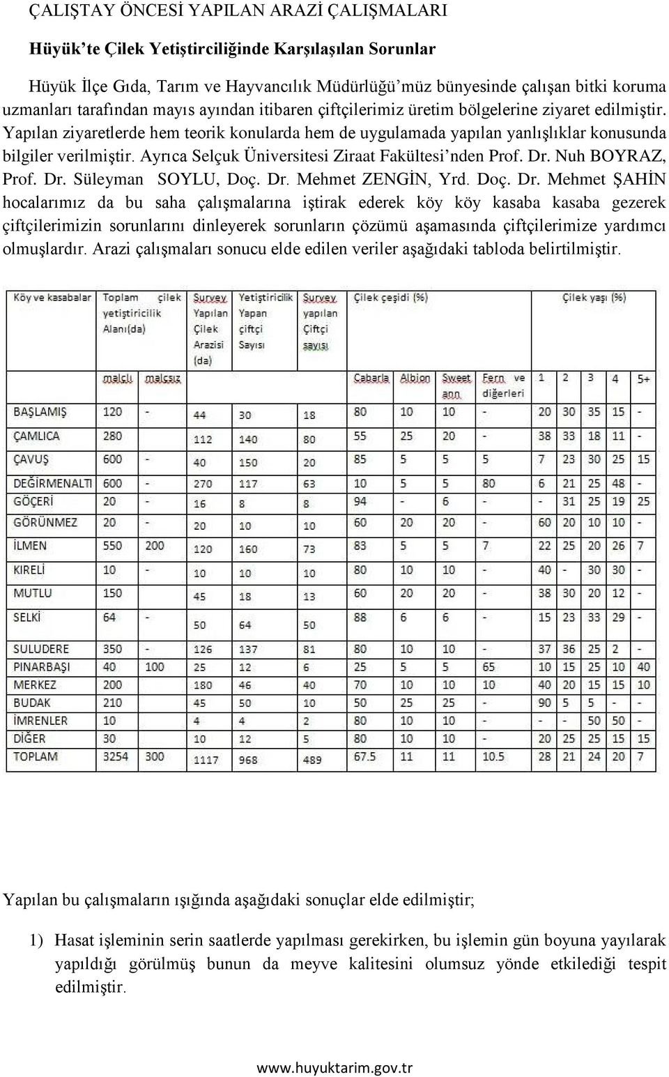 Ayrıca Selçuk Üniversitesi Ziraat Fakültesi nden Prof. Dr.