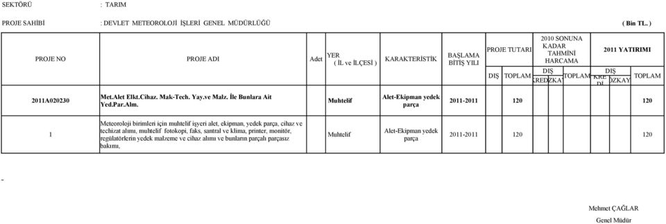 parça KRE Dİ Meteoroloji birimleri için muhtelif işyeri alet, ekipman, yedek parça, cihaz ve 1 techizat alımı, muhtelif