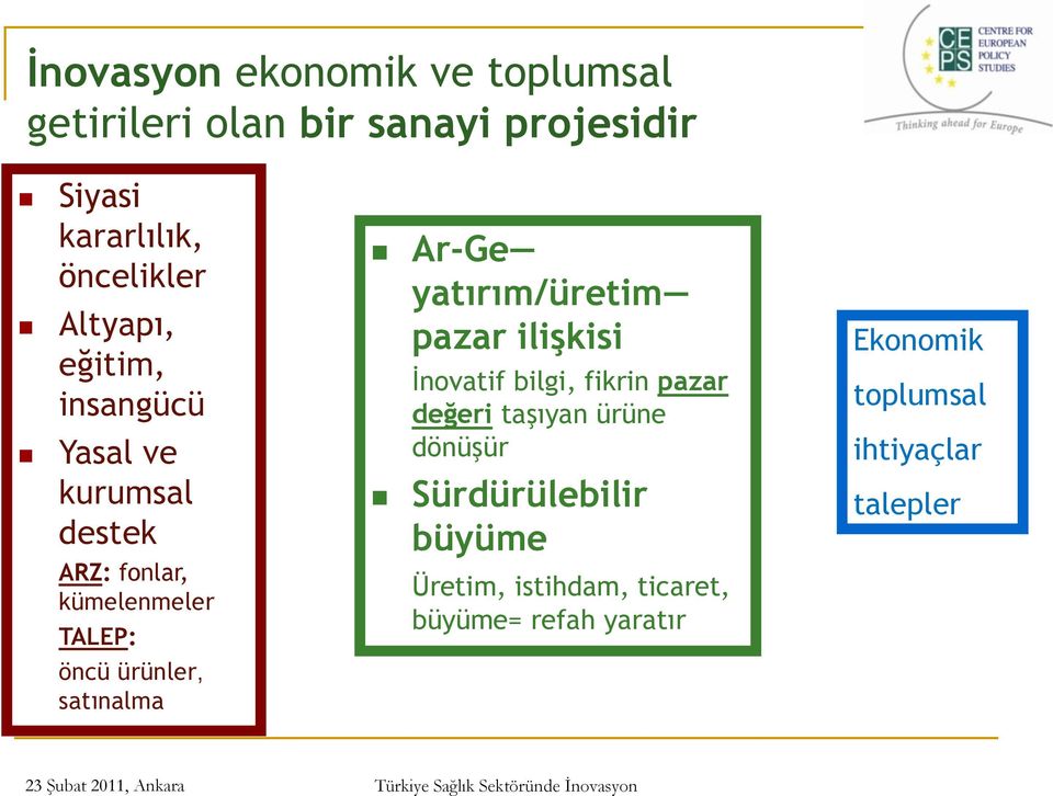 satınalma Ar-Ge yatırım/üretim pazar ilişkisi İnovatif bilgi, fikrin pazar değeri taşıyan ürüne