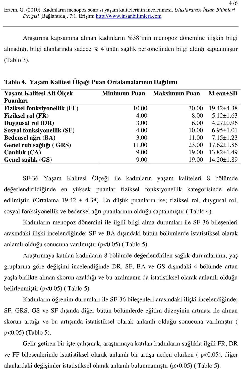 00 5.12±1.63 Duygusal rol (DR) 3.00 6.00 4.27±0.96 Sosyal fonksiyonellik (SF) 4.00 10.00 6.95±1.01 Bedensel ağrı (BA) 3.00 11.00 7.15±1.23 Genel ruh sağlığı ( GRS) 11.00 23.00 17.62±1.