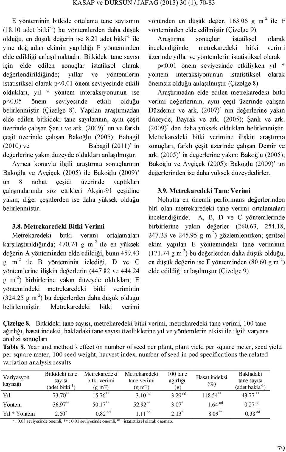 Bitkideki tane sayısı için elde edilen sonuçlar istatiksel olarak değerlendirildiğinde; yıllar ve yöntemlerin istatistiksel olarak p<0.