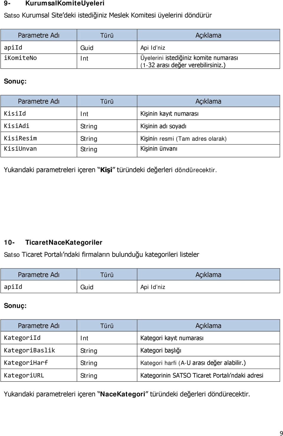 türündeki değerleri 10- TicaretNaceKategoriler Satso Ticaret Portalı ndaki firmaların bulunduğu kategorileri listeler KategoriId Int Kategori kayıt numarası KategoriBaslik String Kategori