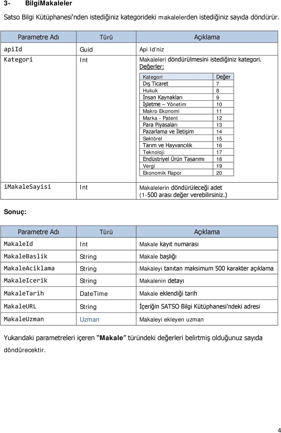 Teknoloji 17 Endüstriyel Ürün Tasarımı 18 Vergi 19 Ekonomik Rapor 20 imakalesayisi Int Makalelerin döndürüleceği adet MakaleId Int Makale kayıt numarası MakaleBaslik String Makale başlığı