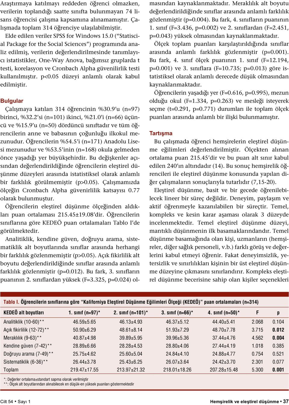 0 ( Statiscial Package for the Social Sciences ) programında analiz edilmiş, verilerin değerlendirilmesinde tanımlayıcı istatistikler, One-Way Anova, bağımsız gruplarda t testi, korelasyon ve