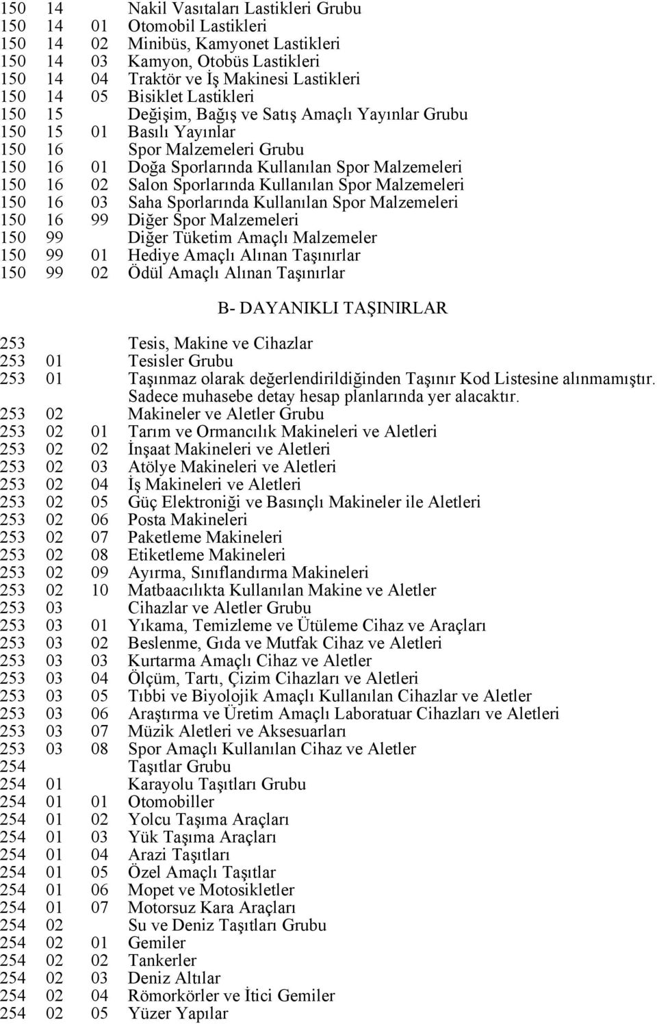 Sporlarında Kullanılan Spor Malzemeleri 150 16 03 Saha Sporlarında Kullanılan Spor Malzemeleri 150 16 99 Diğer Spor Malzemeleri 150 99 Diğer Tüketim Amaçlı Malzemeler 150 99 01 Hediye Amaçlı Alınan