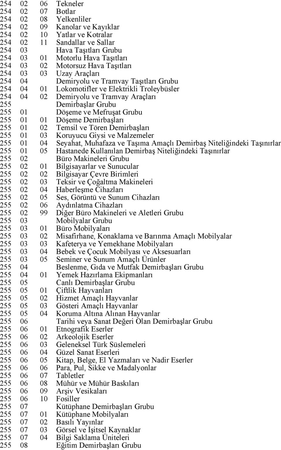 Araçları 255 Demirbaşlar Grubu 255 01 Döşeme ve Mefruşat Grubu 255 01 01 Döşeme Demirbaşları 255 01 02 Temsil ve Tören Demirbaşları 255 01 03 Koruyucu Giysi ve Malzemeler 255 01 04 Seyahat, Muhafaza