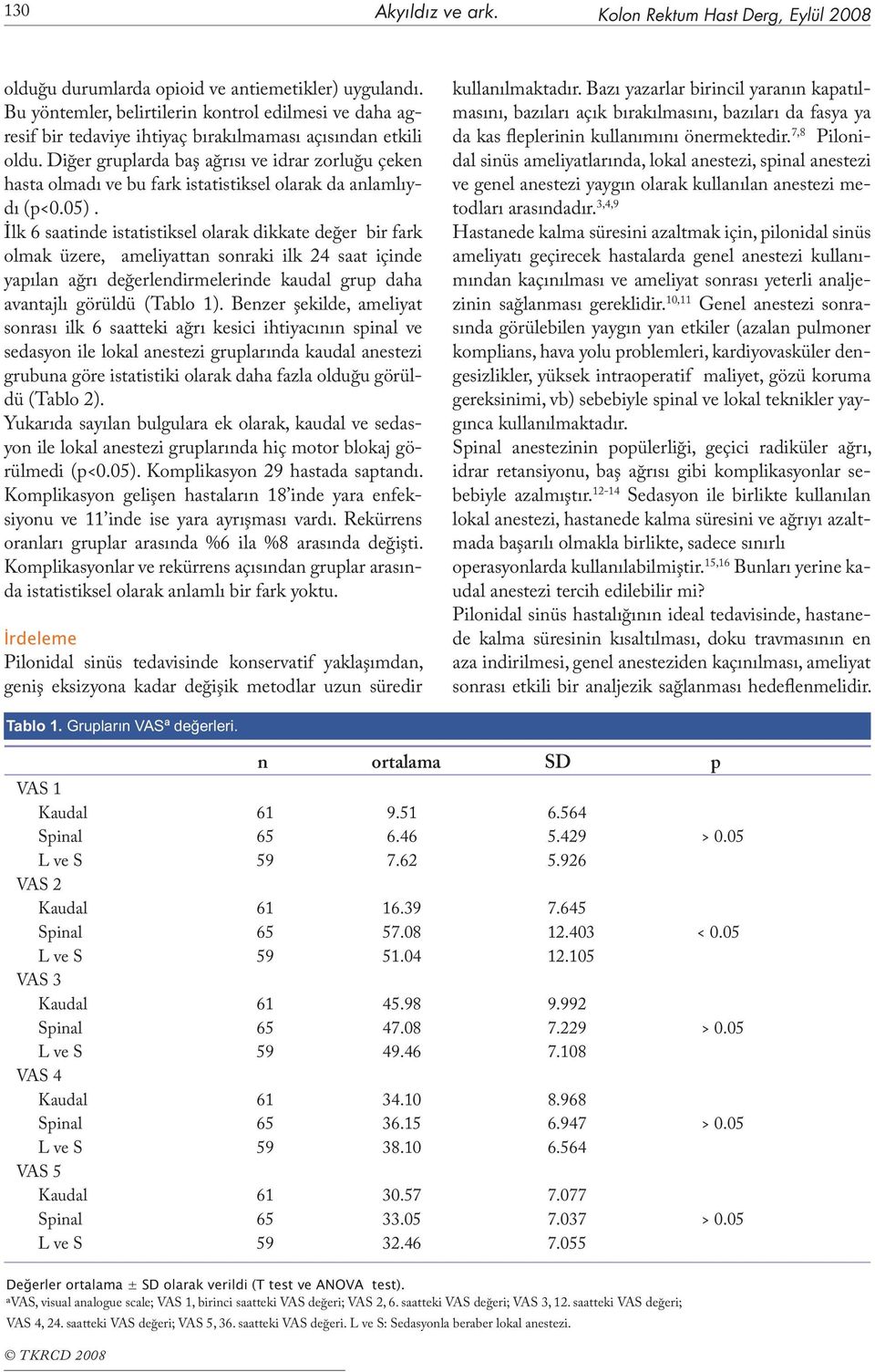 Diğer gruplarda baş ağrısı ve idrar zorluğu çeken hasta olmadı ve bu fark istatistiksel olarak da anlamlıydı (p<0.05).