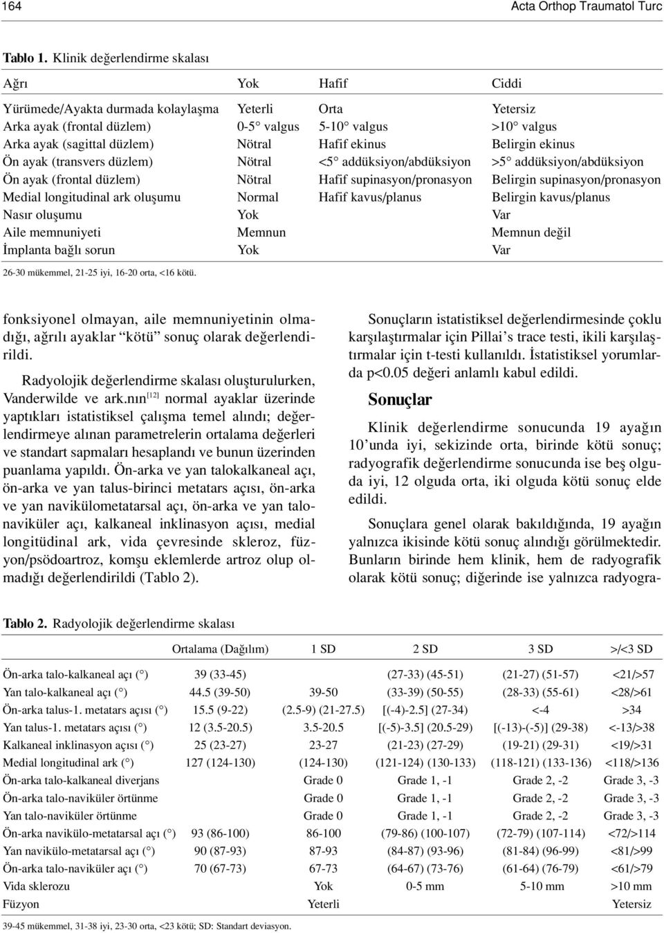 Nötral Hafif ekinus Belirgin ekinus Ön ayak (transvers düzlem) Nötral <5 addüksiyon/abdüksiyon >5 addüksiyon/abdüksiyon Ön ayak (frontal düzlem) Nötral Hafif supinasyon/pronasyon Belirgin