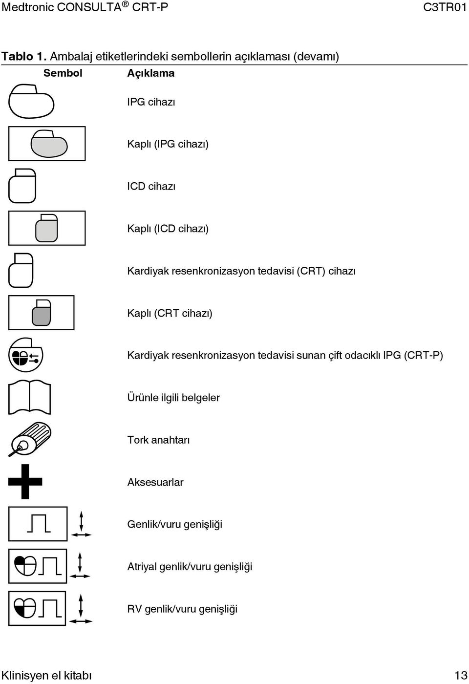 cihazı Kaplı (ICD cihazı) Kardiyak resenkronizasyon tedavisi (CRT) cihazı Kaplı (CRT cihazı) Kardiyak