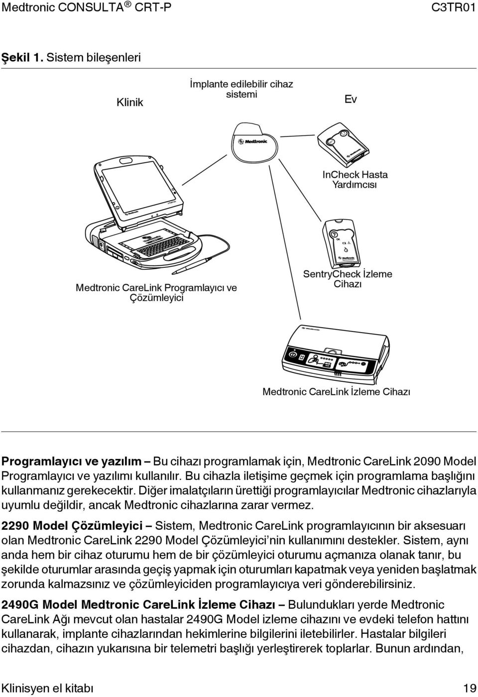 CareLink 2090 Model Programlayıcı ve yazılımı kullanılır. Bu cihazla iletişime geçmek için programlama başlığını kullanmanız gerekecektir.