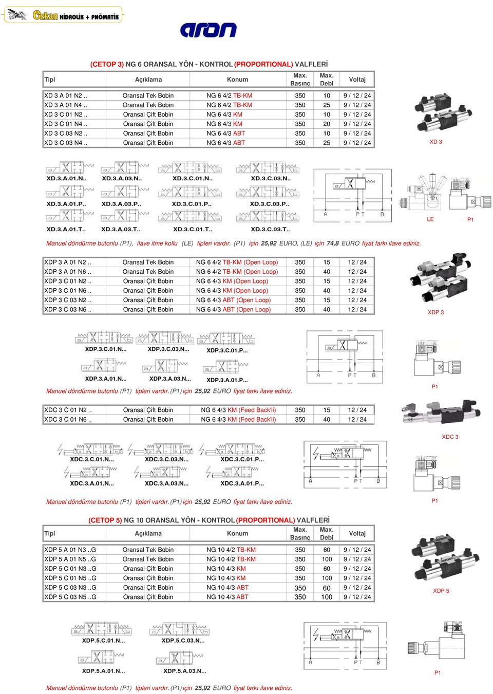 . Oransal Çift Bobin NG 6 4/3 ABT 350 10 9 / 12 / 24 XD 3 C 03 N4.. Oransal Çift Bobin NG 6 4/3 ABT 350 25 9 / 12 / 24 XD 3 LE Manuel döndürme butonlu (), ilave itme kollu (LE) tipleri vardır.