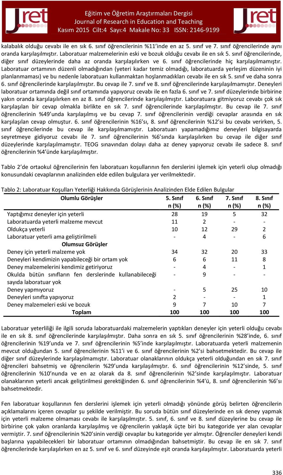 Laboratuar ortamının düzenli olmadığından (yeteri kadar temiz olmadığı, laboratuarda yerleşim düzeninin iyi planlanmaması) ve bu nedenle laboratuarı kullanmaktan hoşlanmadıkları cevabı ile en sık 5.