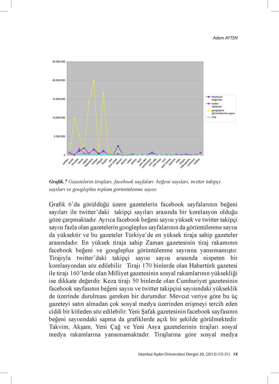 asya yurt yeni mesaj aydınlık milat birgün milli gazete evrensel radikal Grafik.