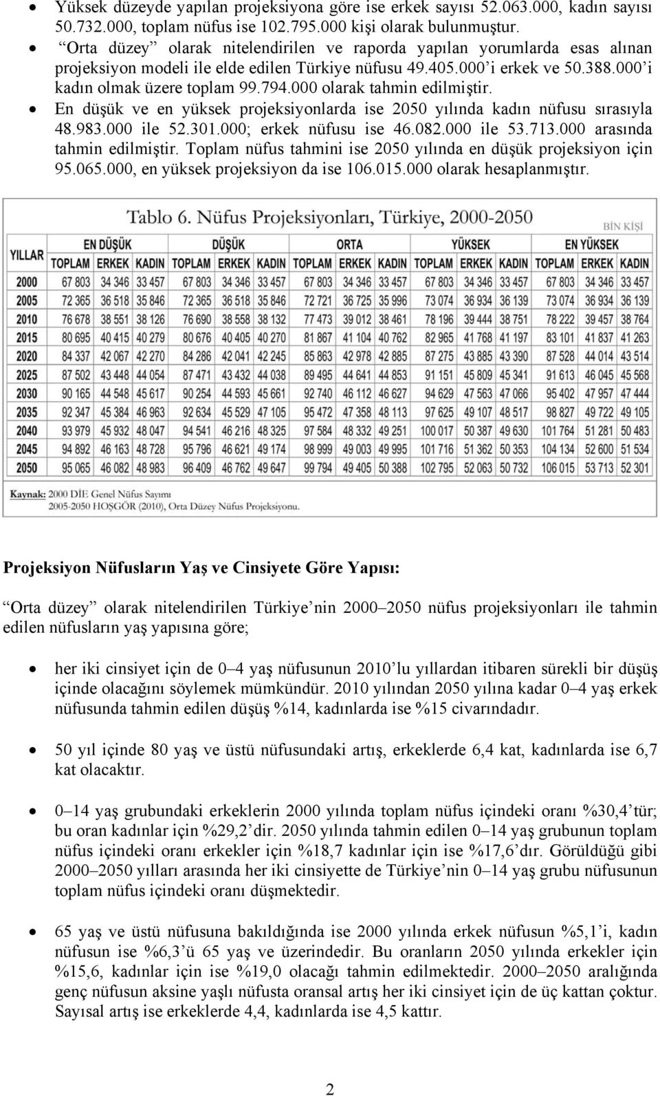 000 olarak tahmin edilmiştir. En düşük ve en yüksek projeksiyonlarda ise 2050 yılında kadın nüfusu sırasıyla 48.983.000 ile 52.301.000; erkek nüfusu ise 46.082.000 ile 53.713.