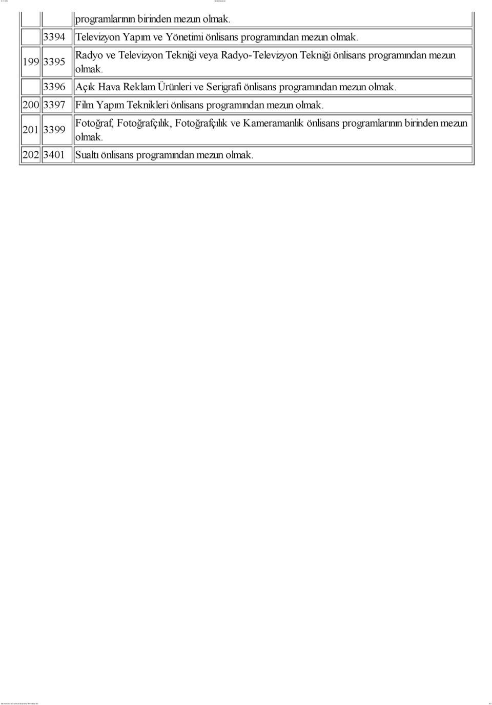 Serigrafi önlisans programından mezun 200 3397 Film Yapım Teknikleri önlisans programından mezun 201 3399 Fotoğraf,